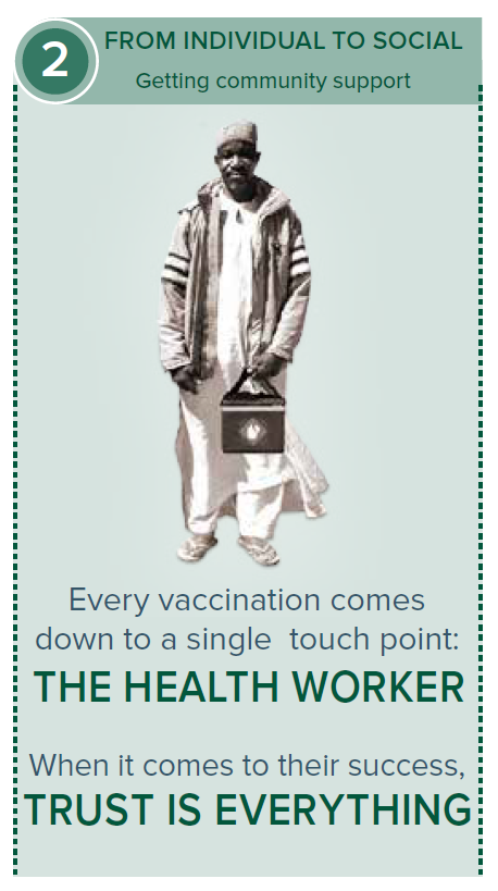 From Individual To Social