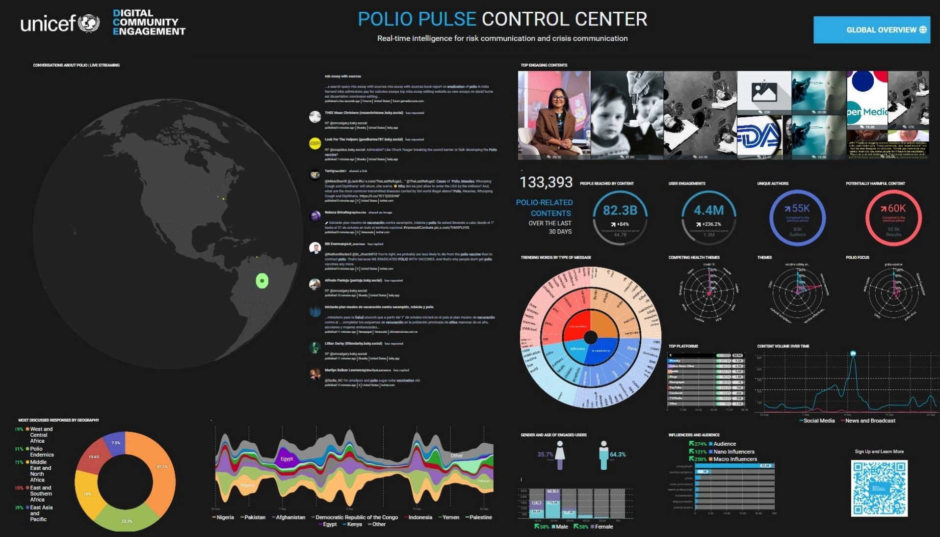 Inside Pulse System