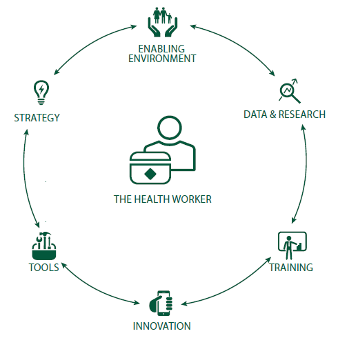 Health Worker