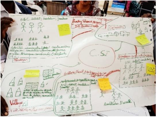 Prototyping session during the bootcamp