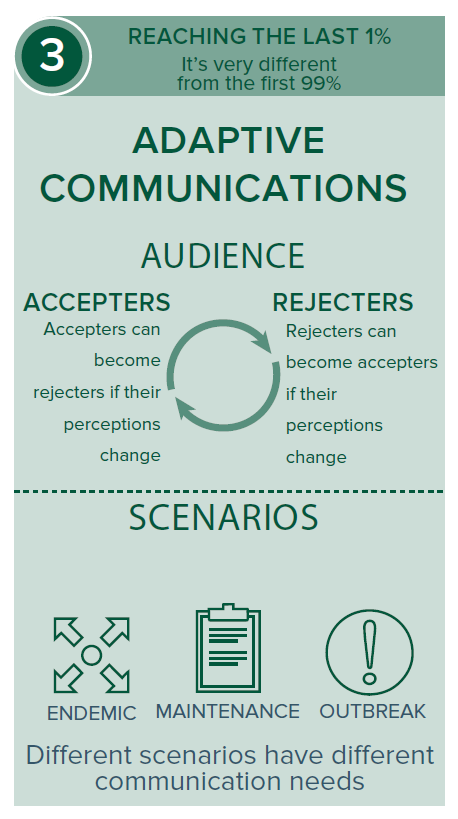 Adaptive Communications