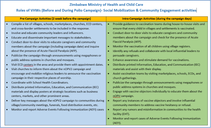 Snapshot of the Village Health Workers' Pocket Guide, a vital resource for ensuring informed and effective field operations.