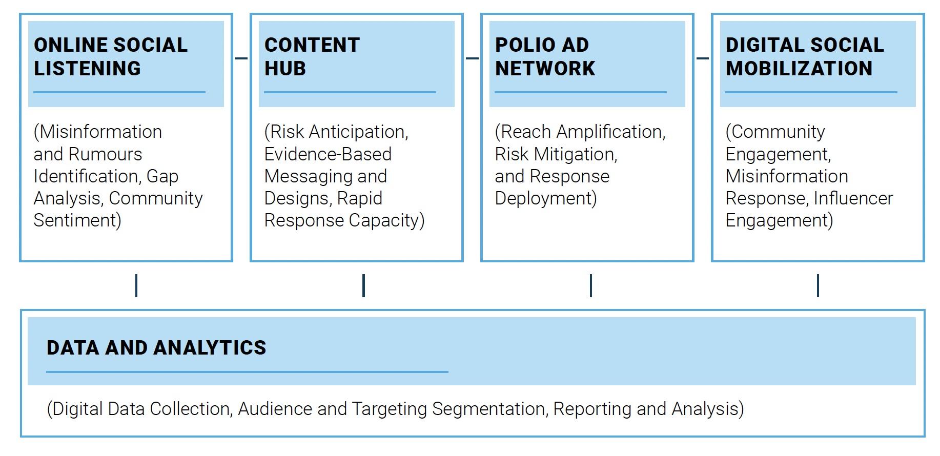 Digital Community Engagement: A Proactive Approach to Countering Misinformation
