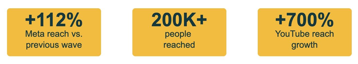 CAR DCE Campaign Results - July 2025