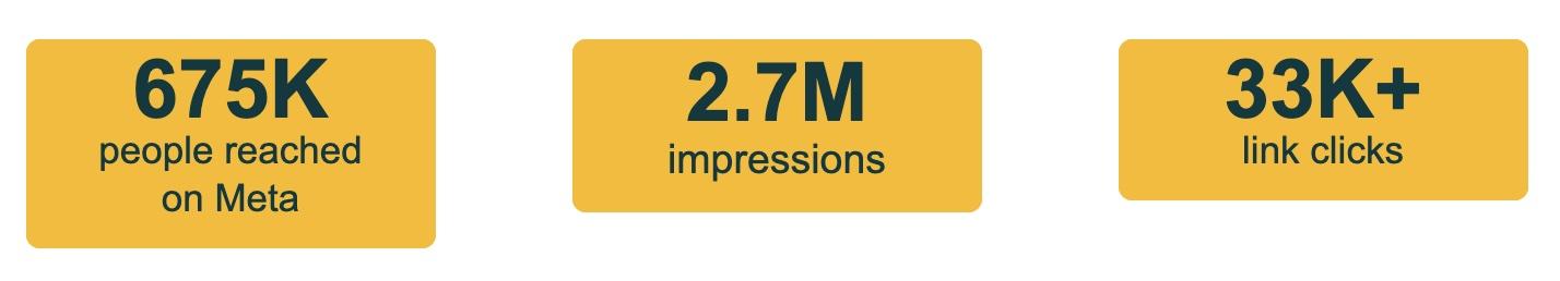 Niger DCE Campaign Results - July 2025